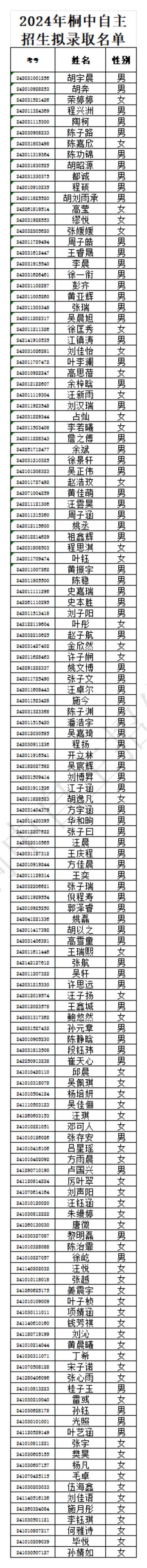 20240618桐中自主招生拟录取名单_00.jpg